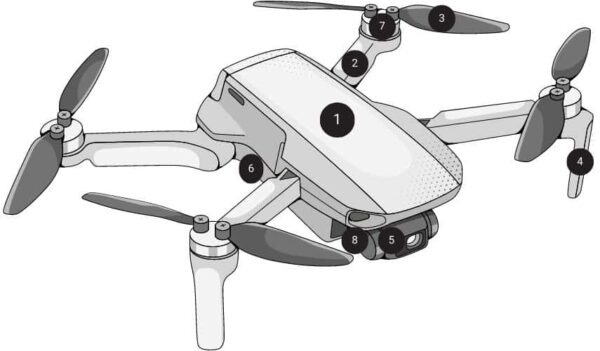 What Are The Parts Of A Dron Full List