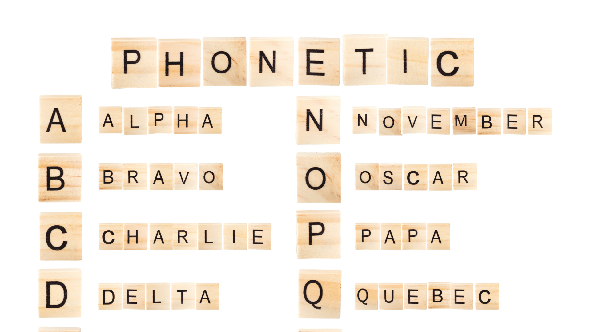 alfabeto fonetico